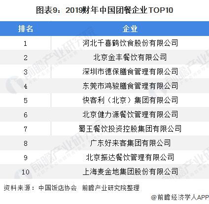 2020年中國餐飲業(yè)區(qū)域分布及企業(yè)競爭格局 山東作為‘吃貨大省’地位穩(wěn)固的解析