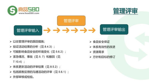 餐飲業(yè)食品安全管理體系——圖解餐飲企業(yè)管理要點(diǎn)