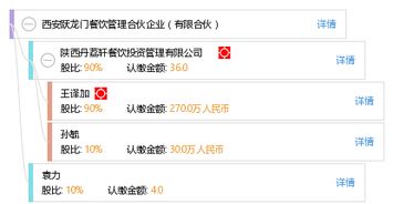 西安躍龍門餐飲管理合伙企業(yè) 打造專業(yè)餐飲企業(yè)管理新標(biāo)桿