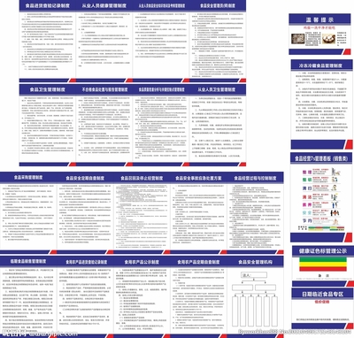 餐飲食品店管理制度展板設計指南 規范與高效的企業管理實踐